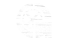 グループ化