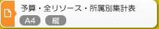 予算・全リソース・所属別集計表
