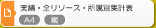 実績・全リソース・所属別集計表