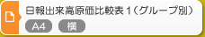 日報出来高原価比較表１（グループ別）