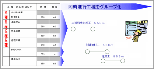 グループ化手法